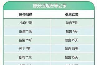 鹈鹕14号秀霍金斯本赛季两次砍下30+ 同届新秀仅文班&切特做到过